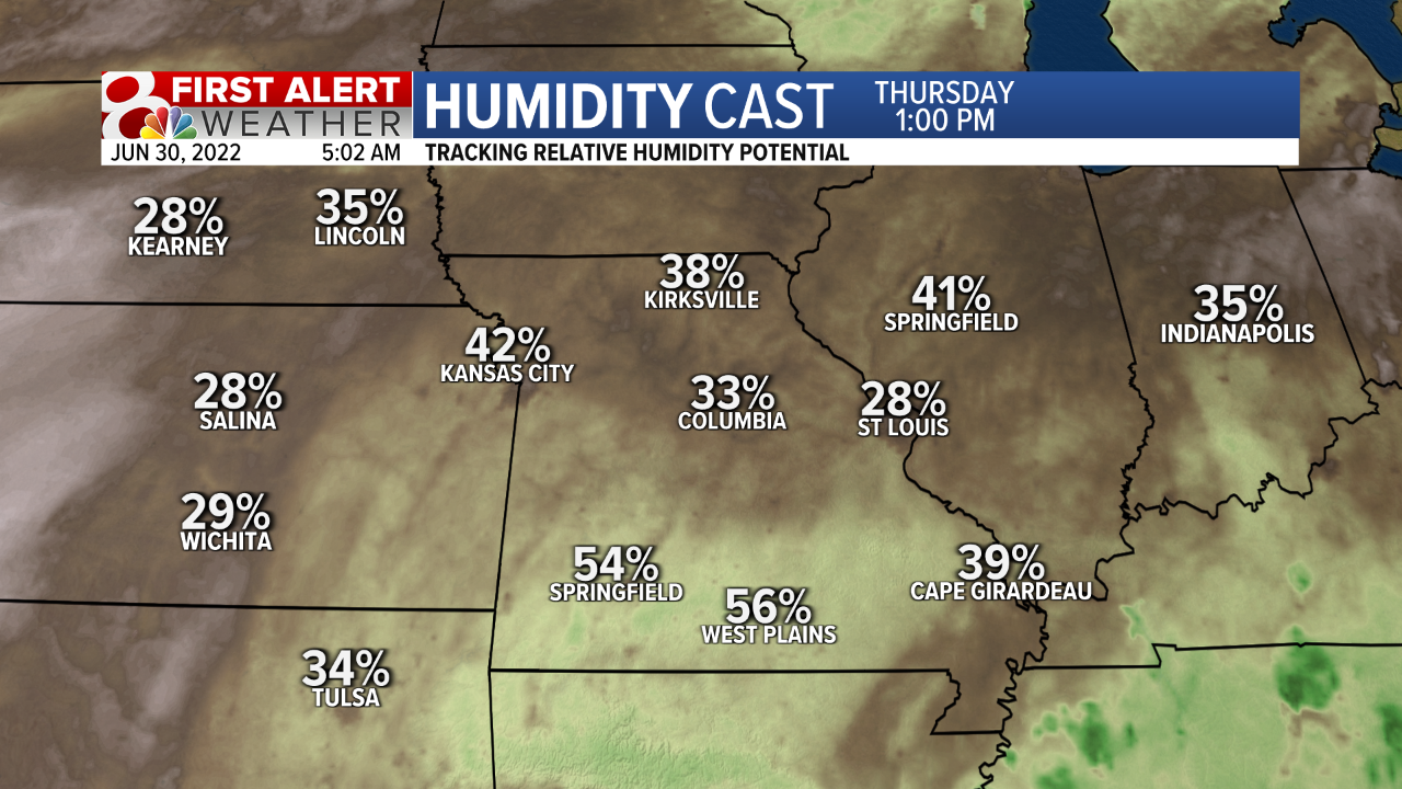 humidity